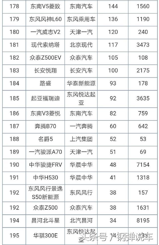 2018年7月轿车销量排行榜丰田卡罗拉别克英朗