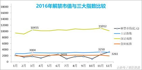 近5年解禁市值与指数分析及2018年解禁明细