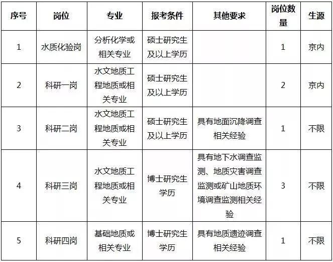 国企、事业单位、学校…昆明最新一波招聘来了