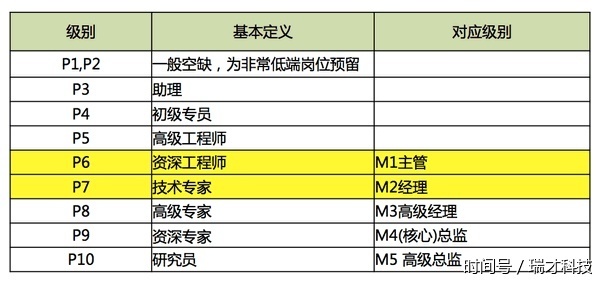百度腾讯阿里巴巴的程序员工资到底有多高?