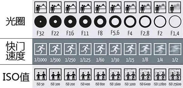 掌握安全快门速度这个概念很重要