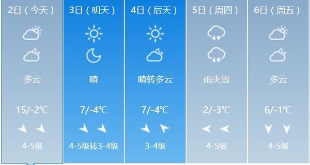 呼和浩特市氣象臺2018年4月2日11時30分發布寒潮藍色預警信號:48小時