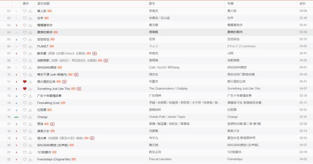 网易云音乐要凉了?热歌榜已沦为抖音的BGM集