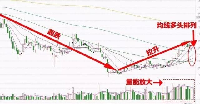 军工+人工智能龙头崛起 拟10转45派8获批 节前