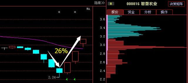 北京63索老教授自暴:27年堅持只做一種股票,從未虧損,盈利至今!