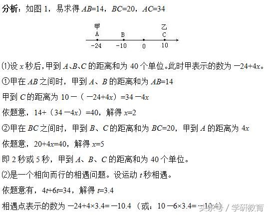 初中数学数轴上动点问题解题技巧