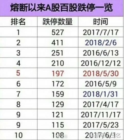 千股跌停别慌,2018年来A股几次重要的新低后