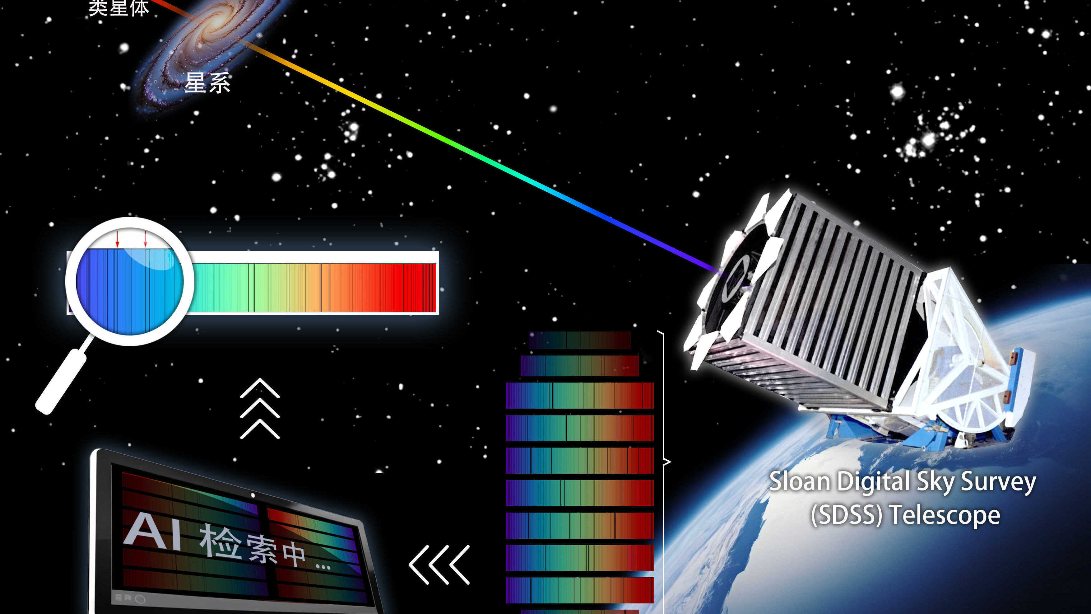 科学家利用人工智能在天文大数据应用研究领域取得突破性成果 科学家利用人工智能在天文大数据应用研究领域取得突破性成果