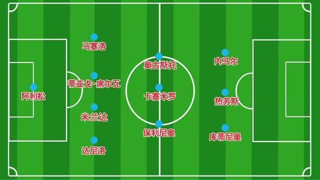 2018世界杯32强全解析:实力超群 巴西再夺大力