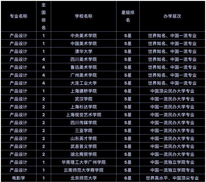参考:最新2018全国美术类本科专业各大学排行
