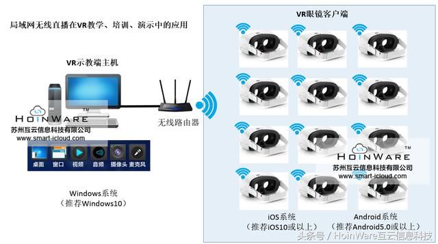 局域网流媒体直播环境搭建,见过的最简单、最