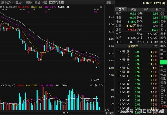 海润、乐视网、保千里 如果要在这3只股中选一