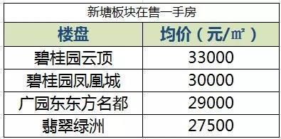 碧桂园十里银滩,不要错过了粤港澳大湾区