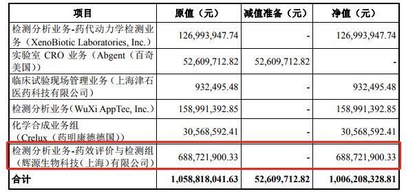 A股再迎独角兽!药明康德50天过会,发行价市