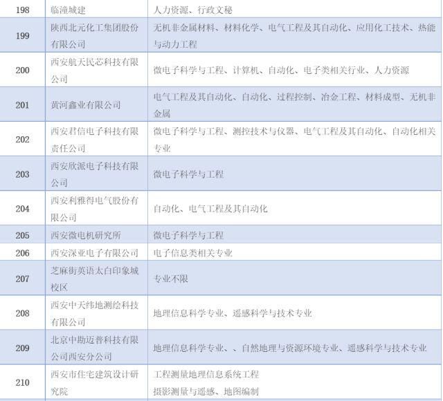 安科技大学春季就业双选会、学而思网校大型招
