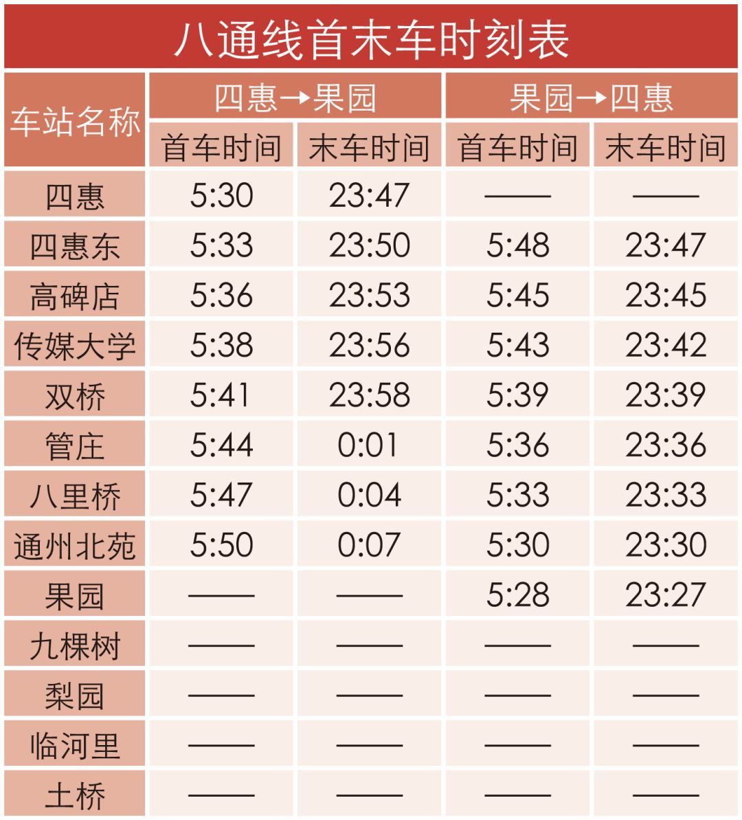 出行提示丨10月26日至11月2日八通线运营调整安排(图4) 出行提示丨10月26日至11月2日八通线运营调整安排(图4)