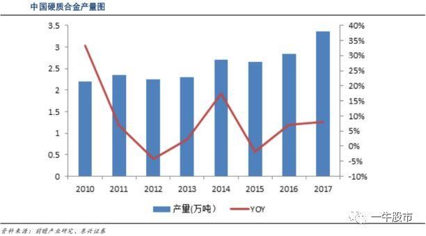 中科系旗下唯一芯片龙头企业,携手AMD打造划