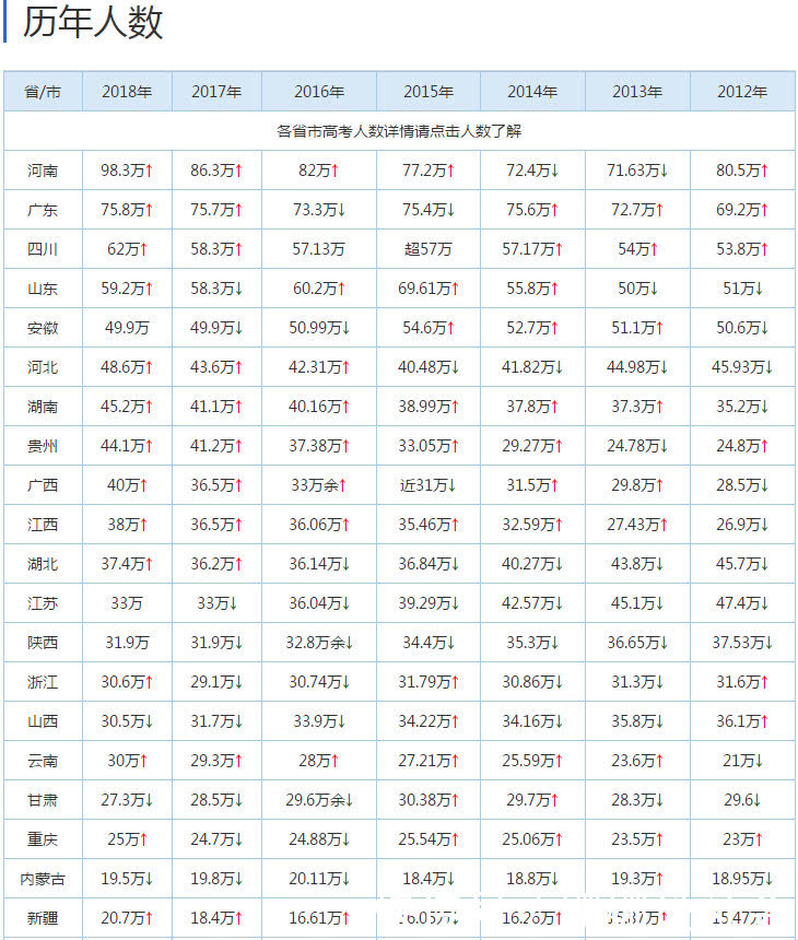 江苏一考生415分被清华大学录取,河南人:放在