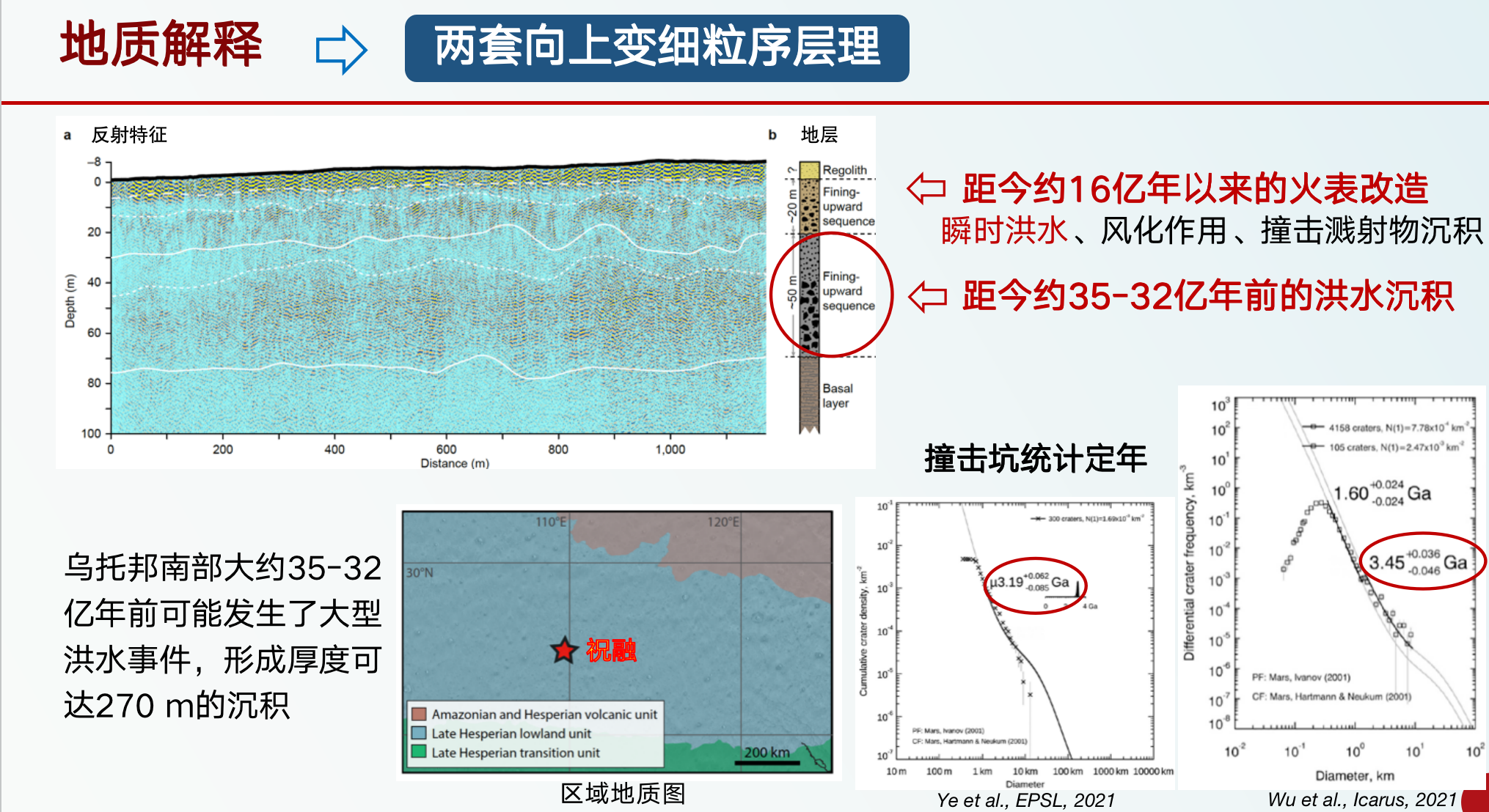 “天问一号”最新研究成果：火星乌托邦平原南部可能发生过大型洪水