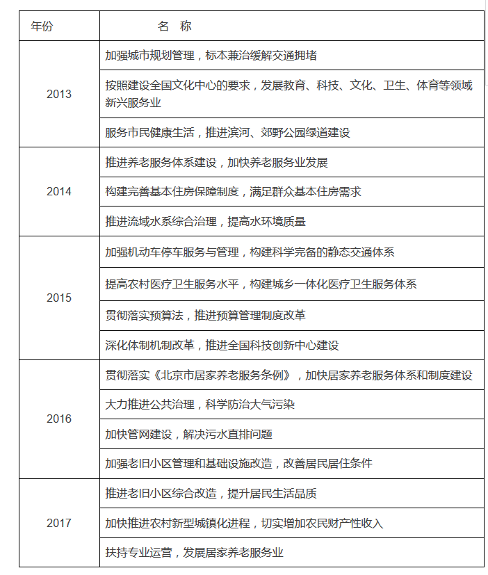 一图读懂市人大常委会工作报告 新时代 第6张 一图读懂市人大常委会工作报告 新时代 第6张