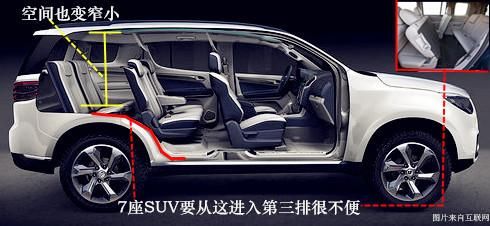 我们不一样,买7座汽车SUV还是MPV好?区别看