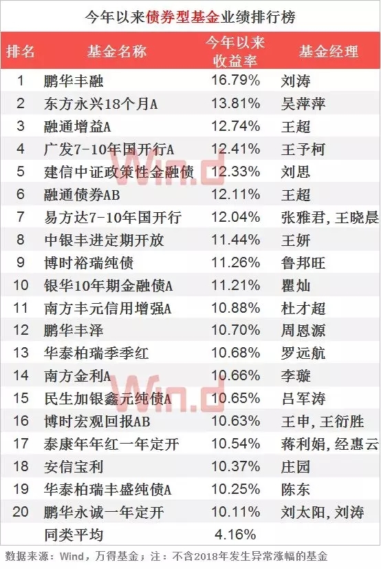 朱雀基金(805开元棋牌- 开元棋牌官方网站- 开元棋牌APP下载60407)基金公司阶段涨幅_ 基金公司档案 _ 天天基金网