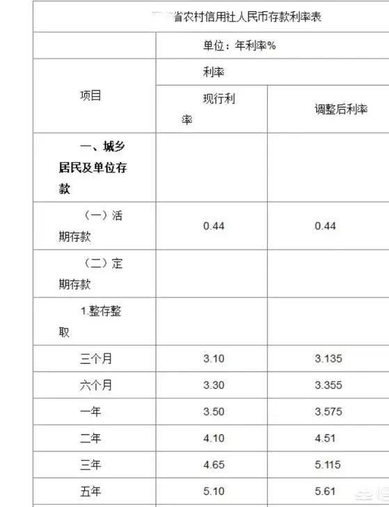 想要一年获得5万元的利息,需要存入多少本金?