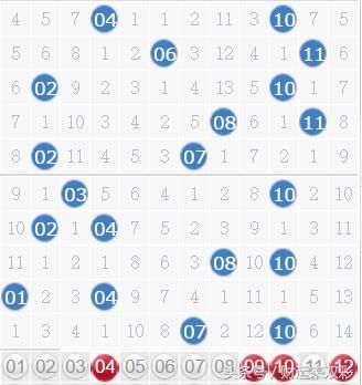 大乐透068期预测:前区必有断区!谨防三连号出