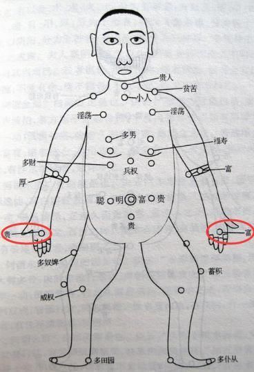 腋窝周围长痣分析图图片