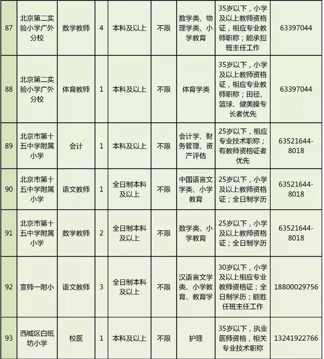 招聘|西城区教委所属事业单位面向社会公开招