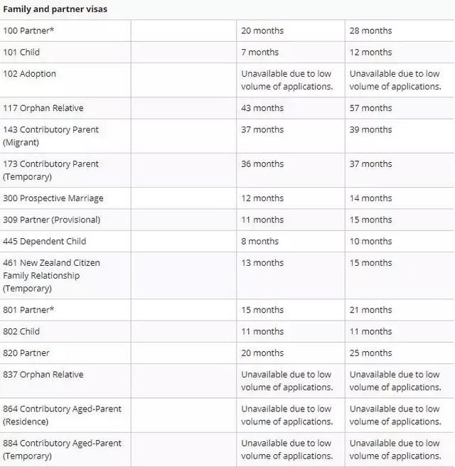 澳大利亚生活最低成本提高,签证审理时间延长
