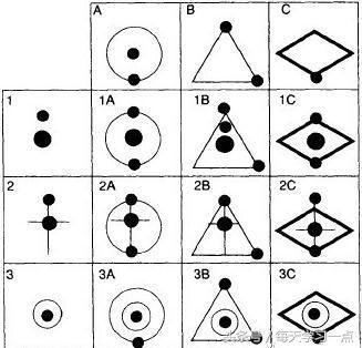 10道门萨智力测试题,10分钟内全部做对的