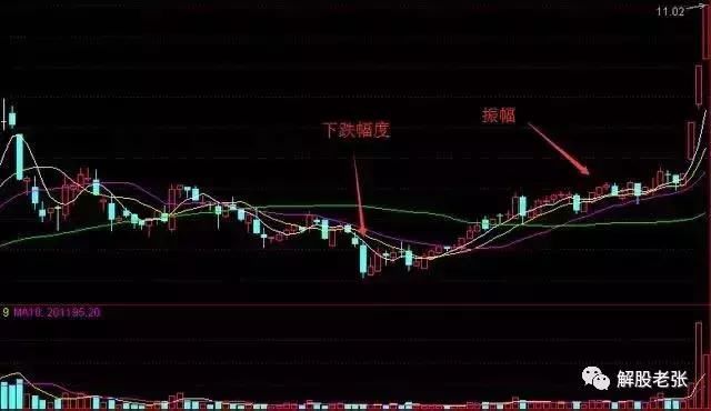 拉升股票前,主力都会出现以下特征,看过的人都