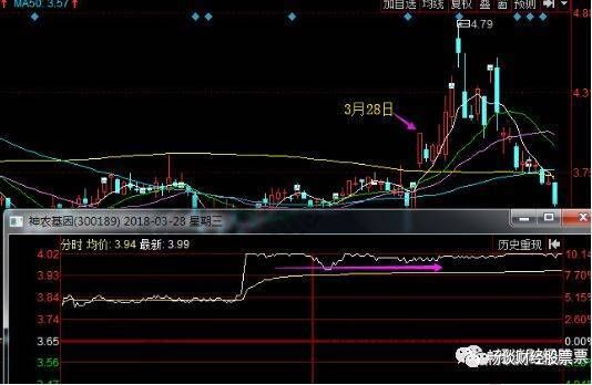 涨停板战法:低位巨量涨停的股票后市出现低开