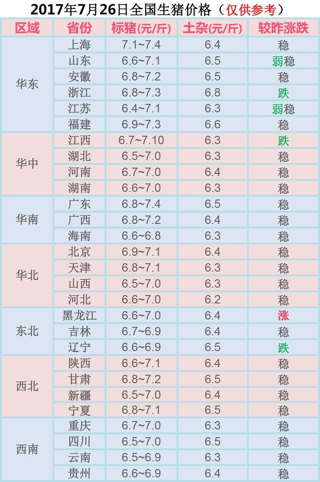 今日全国生猪价格行情:猪价保持稳定 供需相互