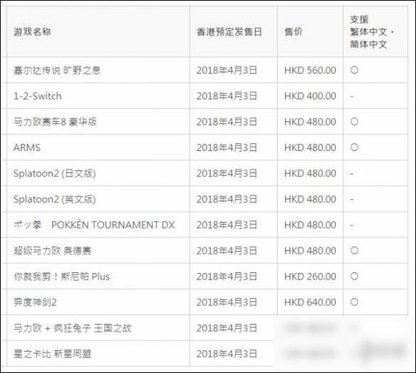 Switch港服eShop商城今日上线 目前无法浏览与