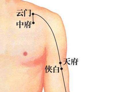 鼻窦炎治疗,必须按压的六个穴位 鼻窦炎治疗,必须按压的六个穴位