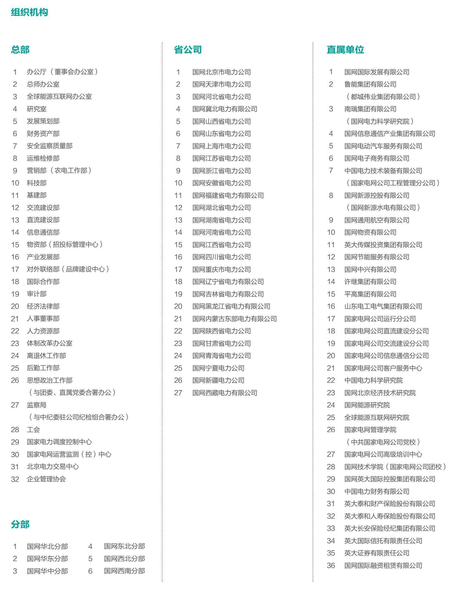 两网合并?先全面了解国家电网吧