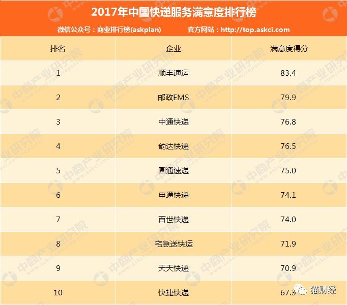 百世快递多家门店关门,总部电话无人接听,说好