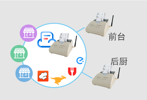 零点云打印,为餐饮行业的经营保驾护航