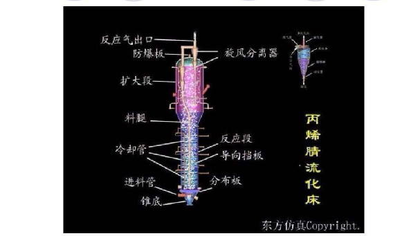 国产化N08120冷氢化流化床反应器研制完成