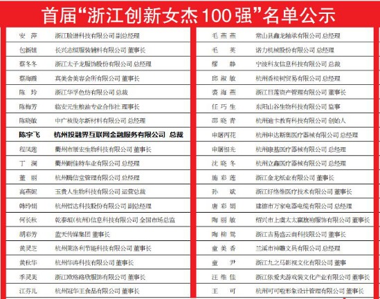 巾帼不让须眉,投融界总裁陈宇飞入选浙江创新女杰100强 巾帼不让须眉,投融界总裁陈宇飞入选浙江创新女杰100强