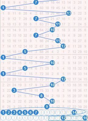 双色球75期选号预测,这期必中5尾中6+1,蓝球看