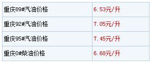 今日92号汽油多少钱一升?重庆92号汽油升至7