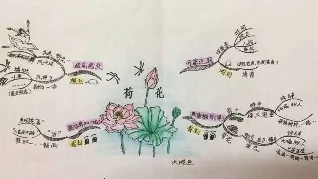小学1-6年级学会这52张作文思维导图,让孩子语