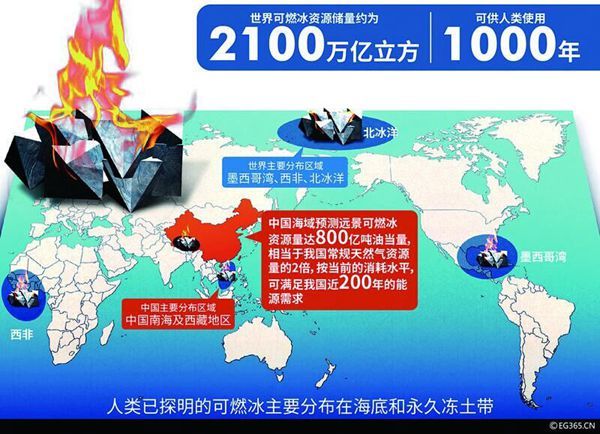 我国成功试采可燃冰"领跑"全球 实现历史性突破