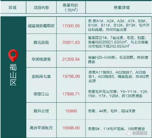 合肥8天近2000套房突备案、银行突击放贷!-北