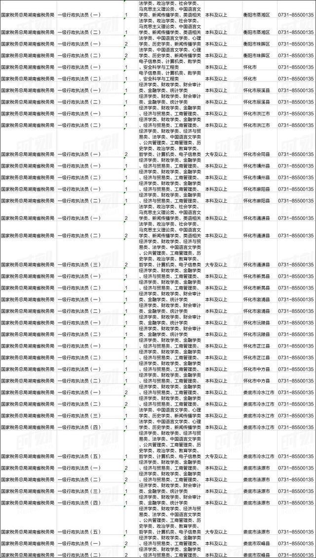 刚刚!2020国家公务员招考公告发布!湖南有这些职位(图5) 刚刚!2020国家公务员招考公告发布!湖南有这些职位(图5)