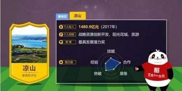 当四川各市组成一支豪华足球队,你猜南充踢哪