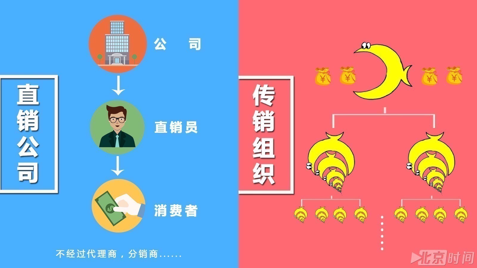 34个传销组织黑名单曝光 1分钟识破传销骗人套路_北京时间